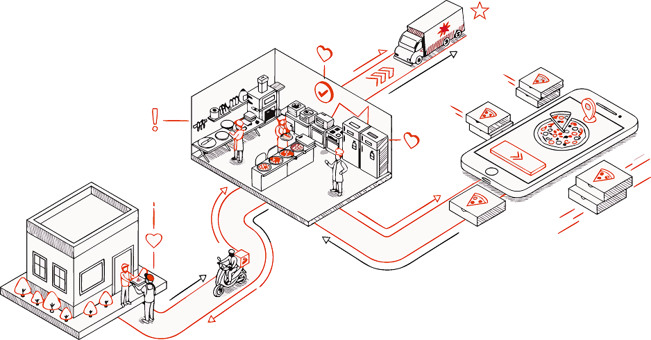Nexo Isometric Technology Flow Illustration